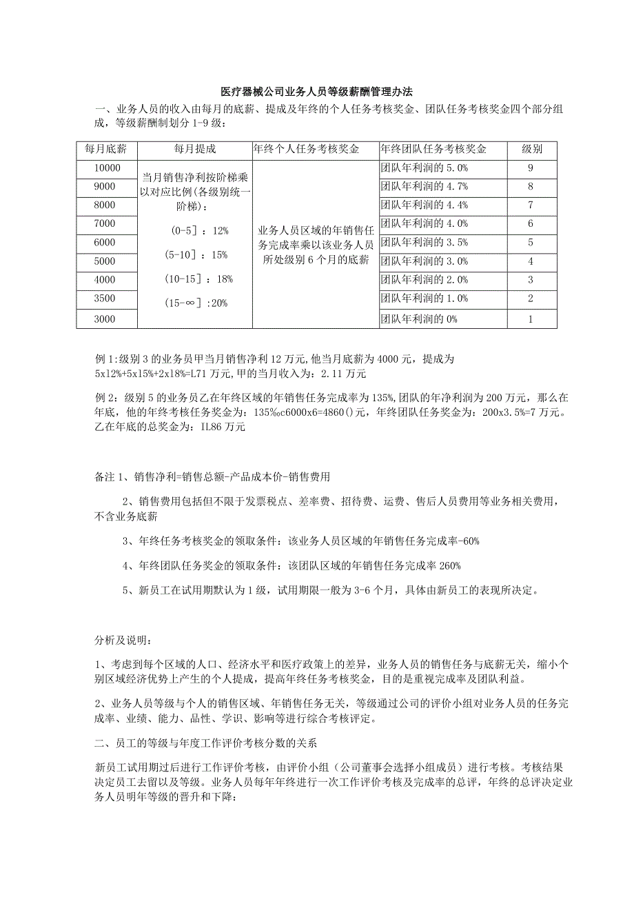 医疗器械公司业务人员等级薪酬管理办法.docx_第1页