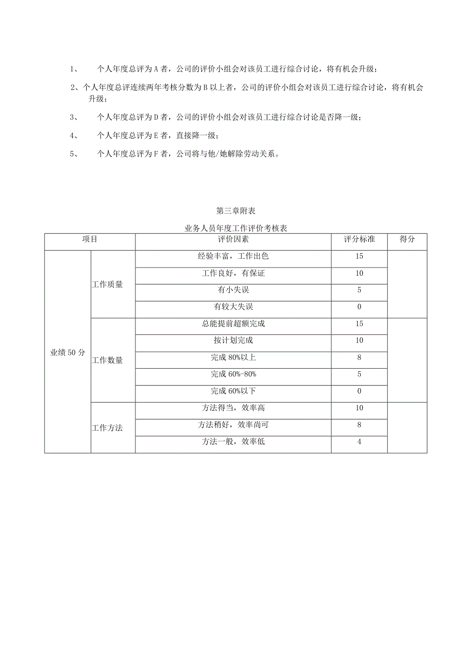 医疗器械公司业务人员等级薪酬管理办法.docx_第2页