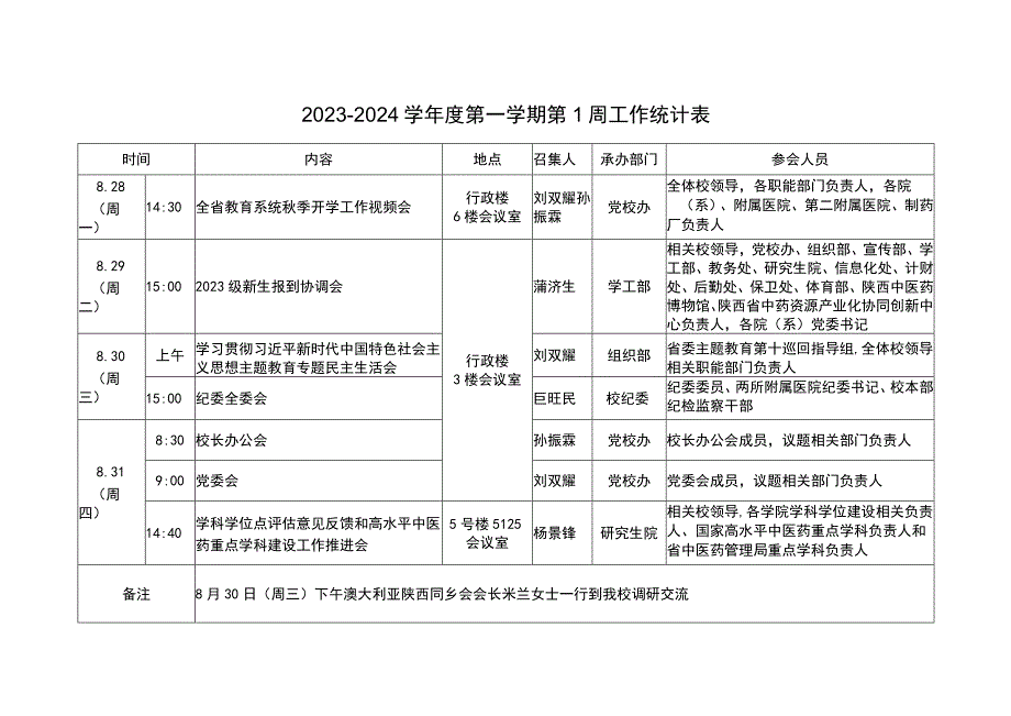 2023-2024学年度第一学期第1周工作统计表.docx_第1页