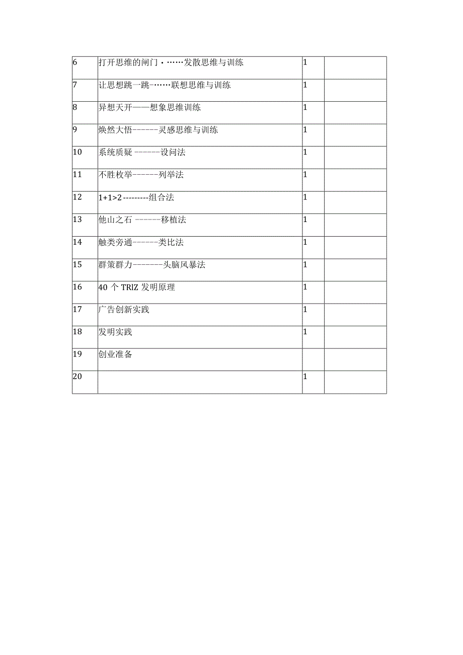 2020-2021学年《创新思维与实践》教学计划.docx_第2页