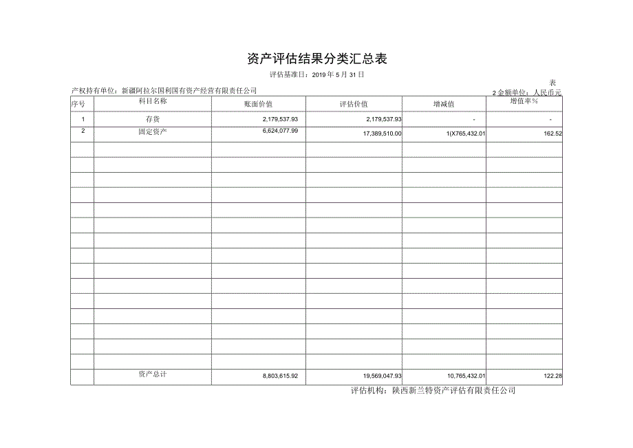 资产评估结果汇总表.docx_第2页