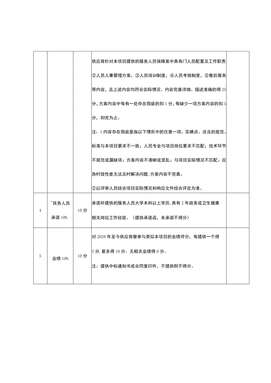 综合评分明细表.docx_第2页