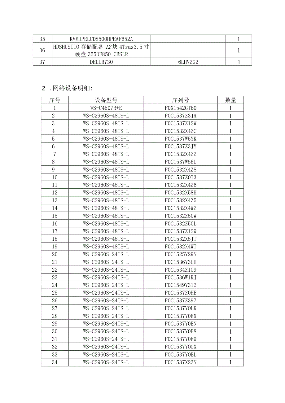 维保设备明细表.docx_第2页