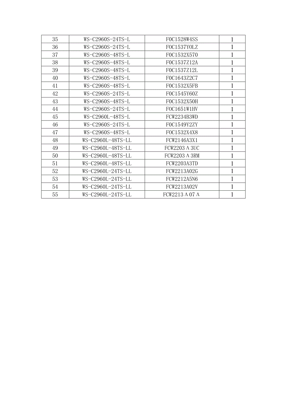 维保设备明细表.docx_第3页