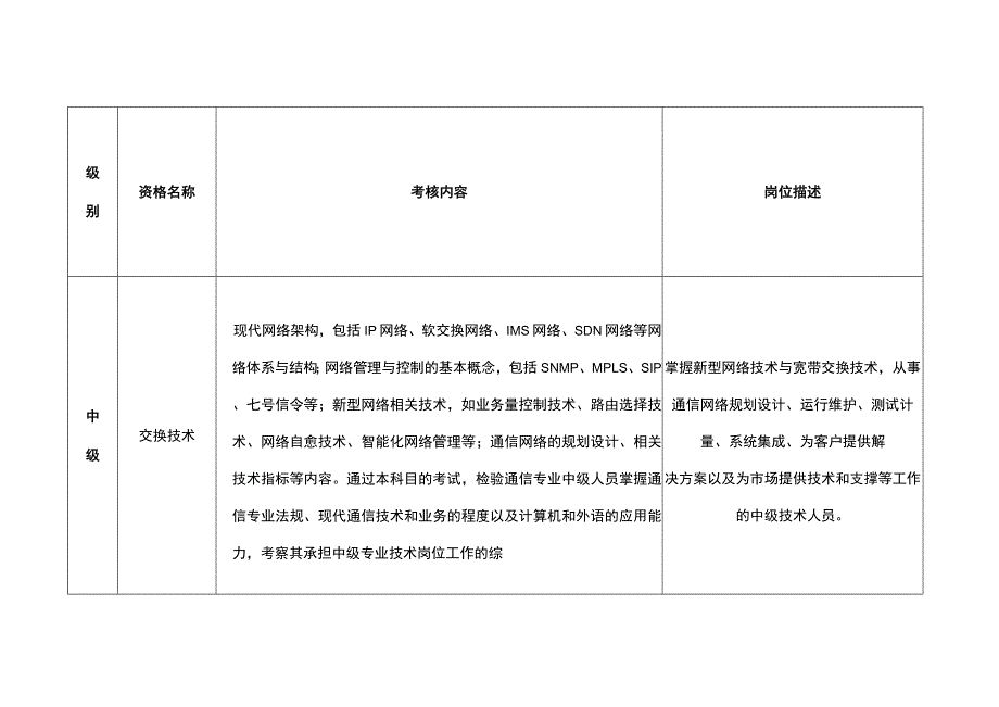 通信专业技术人员职业水平考试考核内容与岗位描述.docx_第2页