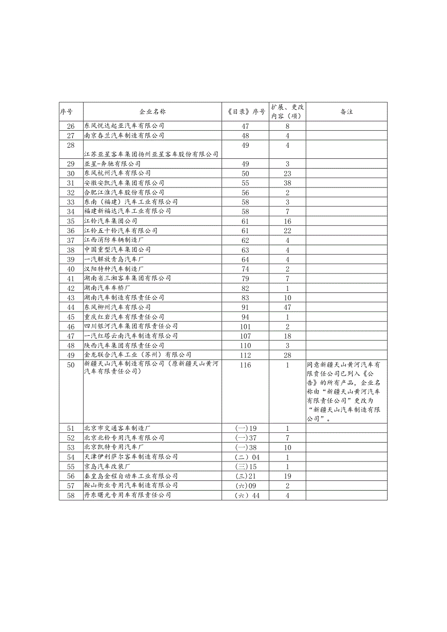 车辆生产企业及产品第七十五批.docx_第2页