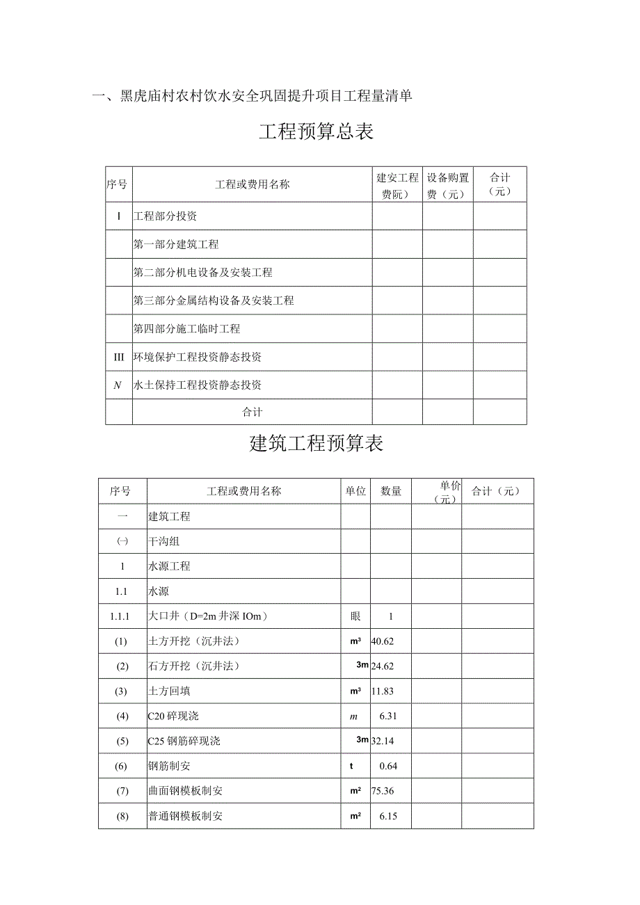 黑虎庙村农村饮水安全巩固提升项目工程量清单工程预算总表.docx_第1页