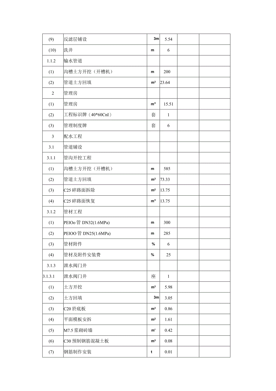 黑虎庙村农村饮水安全巩固提升项目工程量清单工程预算总表.docx_第2页