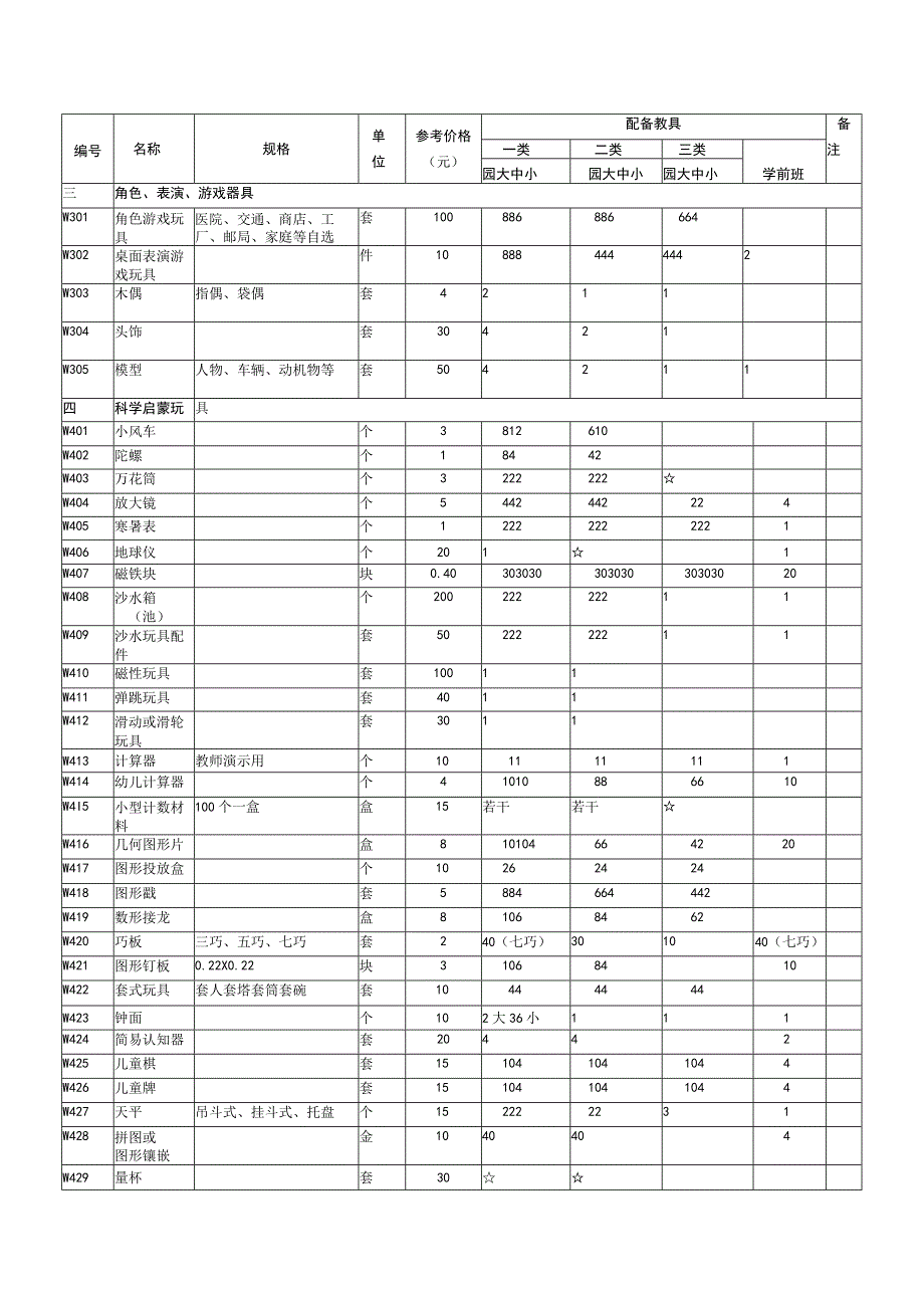 幼儿园玩教具配备目录表.docx_第2页