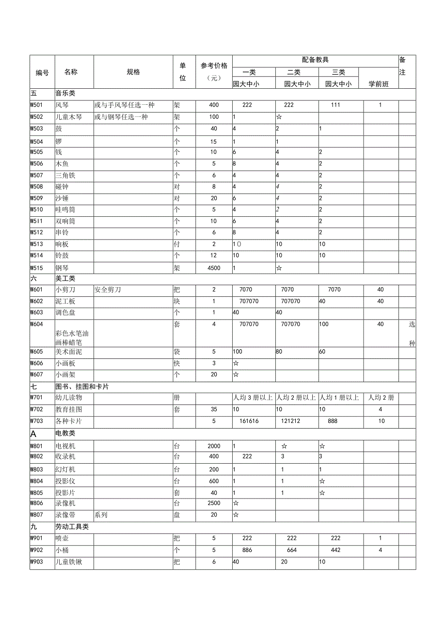 幼儿园玩教具配备目录表.docx_第3页