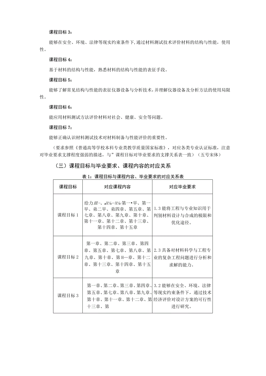 《材料现代测试方法》课程教学大纲.docx_第2页