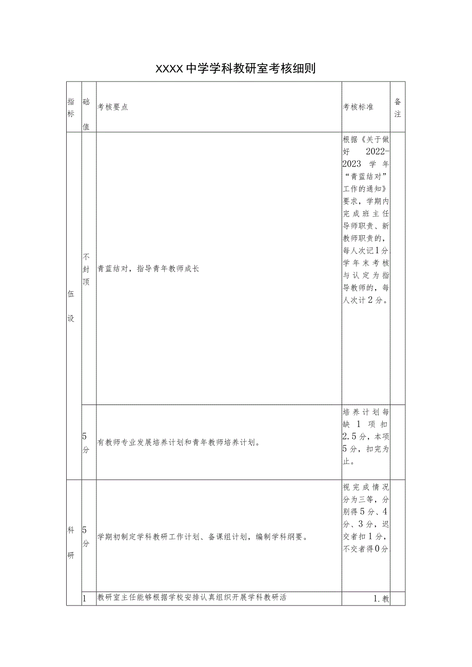 中学学科教研室考核细则.docx_第1页