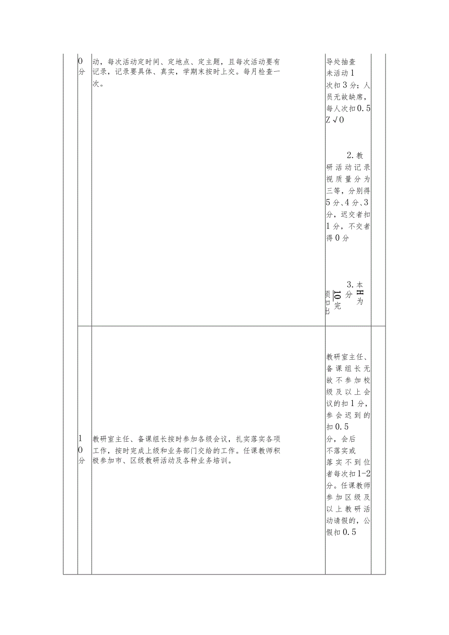 中学学科教研室考核细则.docx_第2页