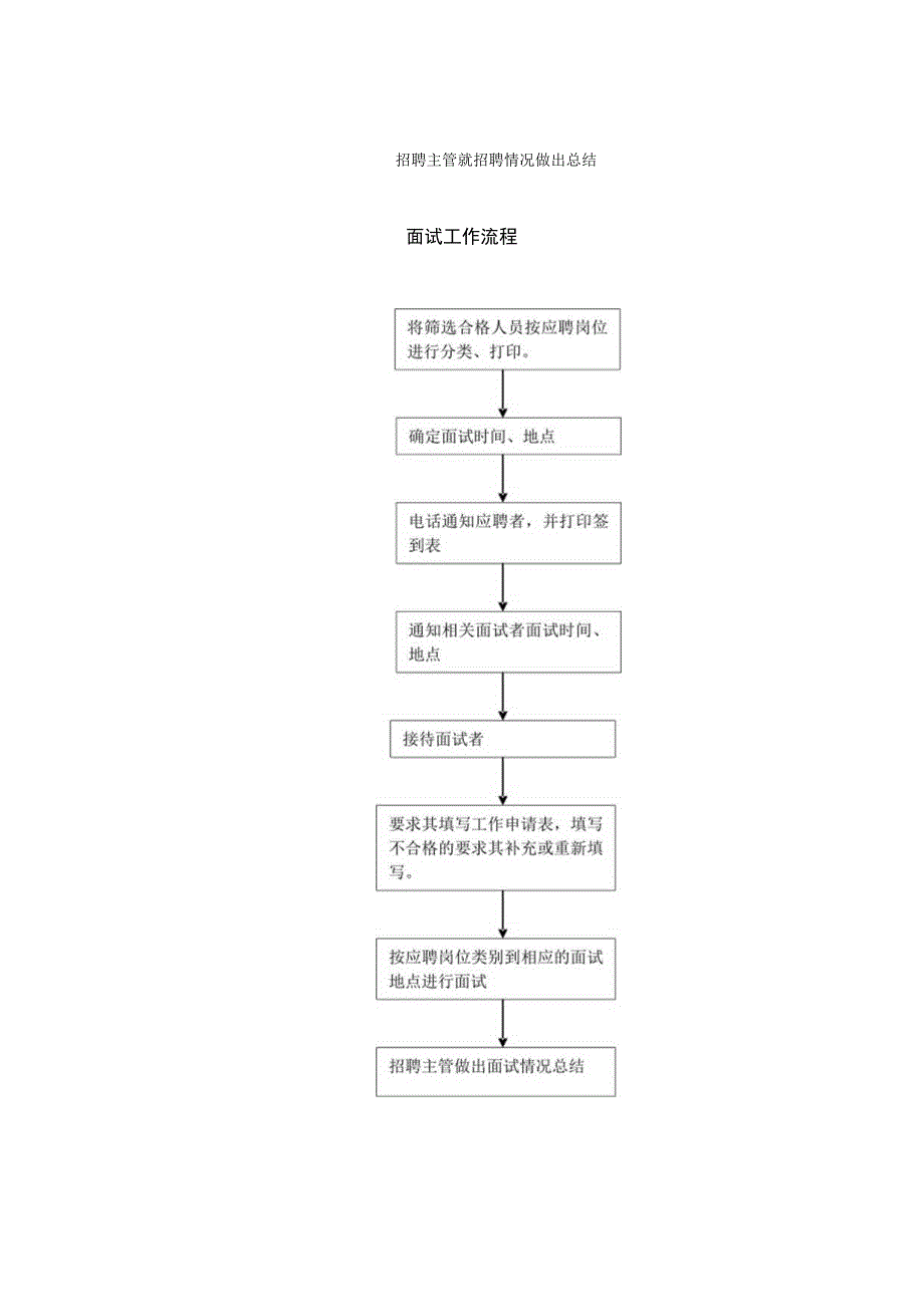 装饰工程有限公司员工招聘.docx_第2页