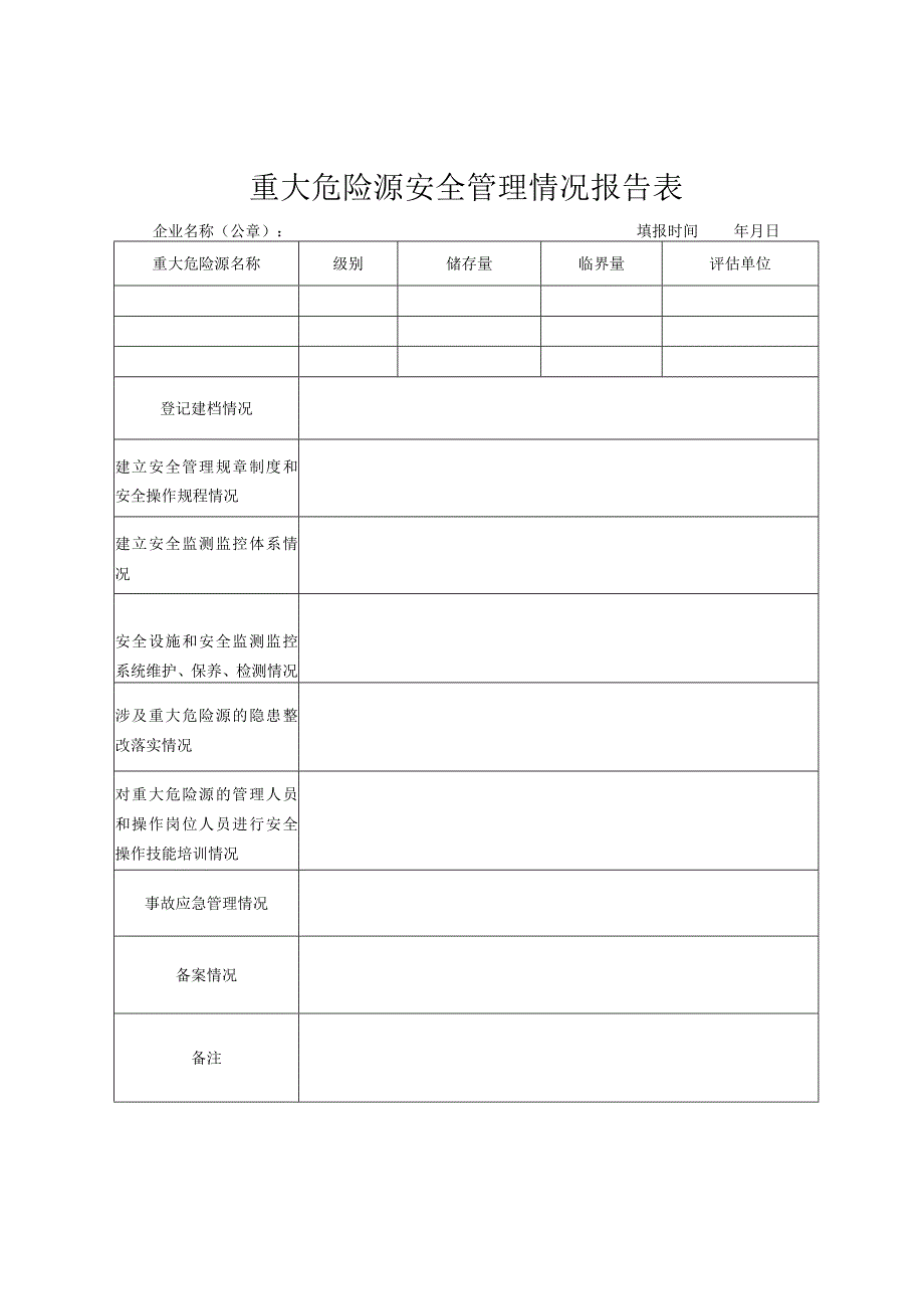 重大危险源安全管理情况报告表.docx_第1页