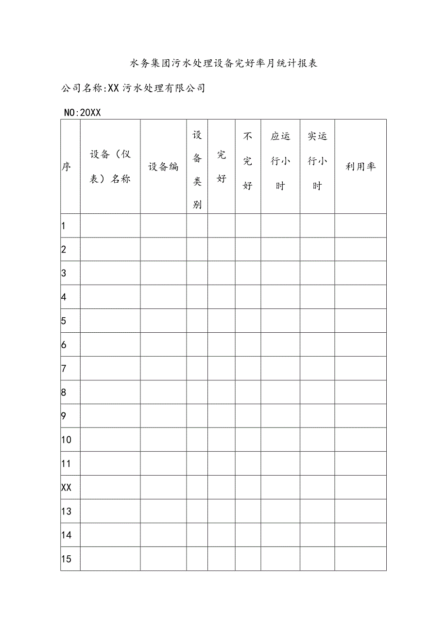 水务集团污水处理设备完好率月统计报表.docx_第1页