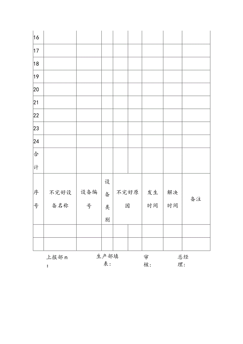 水务集团污水处理设备完好率月统计报表.docx_第2页