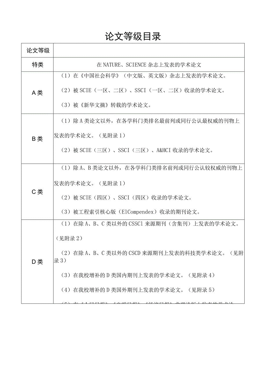 论文等级目录.docx_第1页