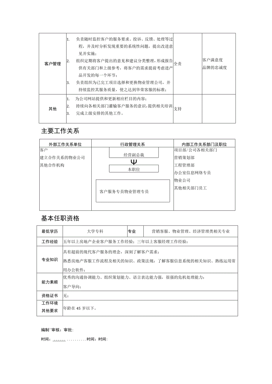 某房地产企业客户服务部总经理职位说明书.docx_第2页