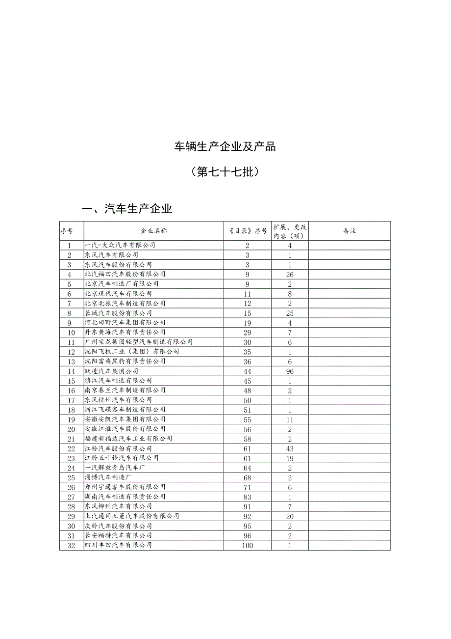 车辆生产企业及产品第七十七批.docx_第1页