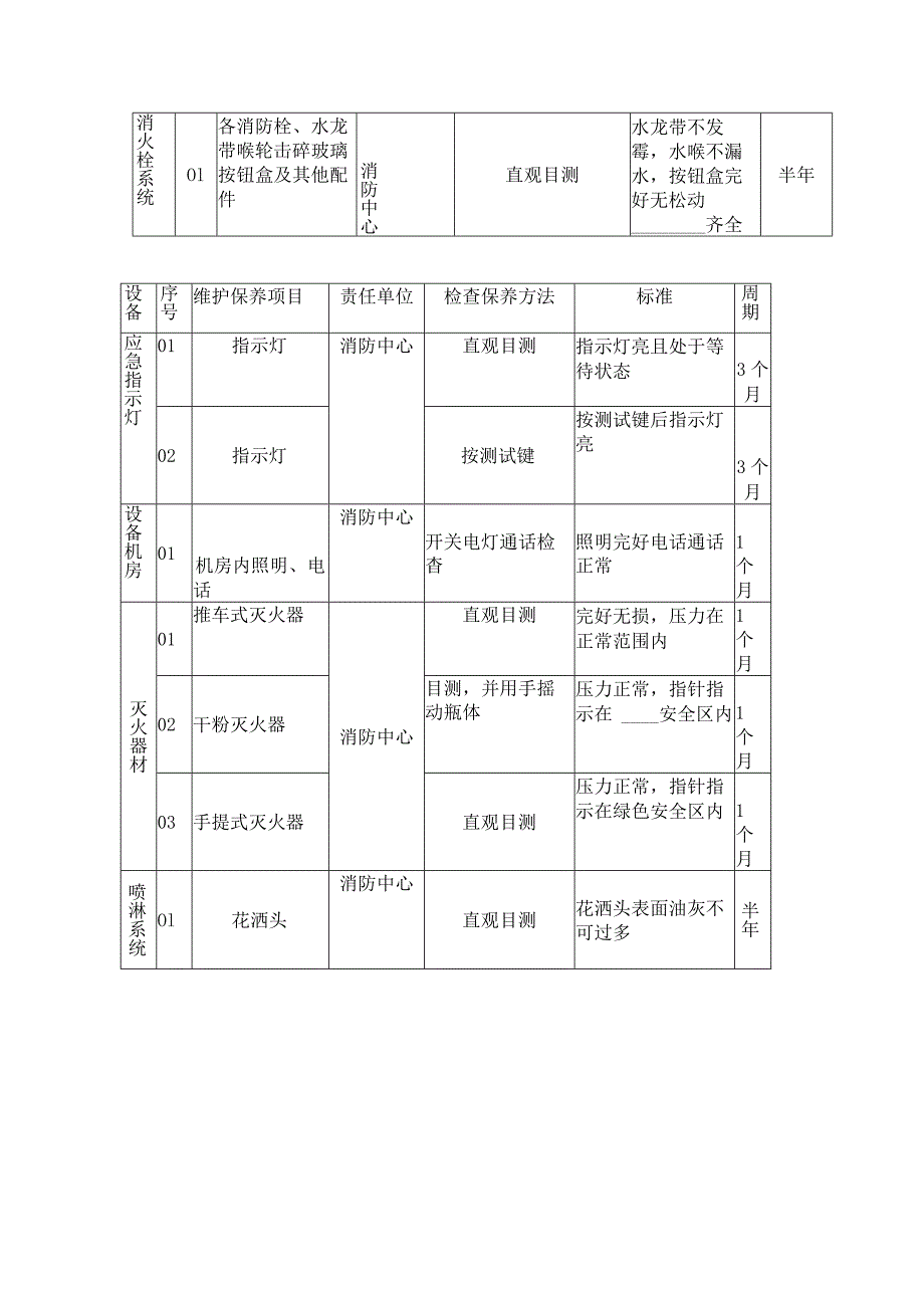 房地产企业屋村工程消防考核标准.docx_第3页