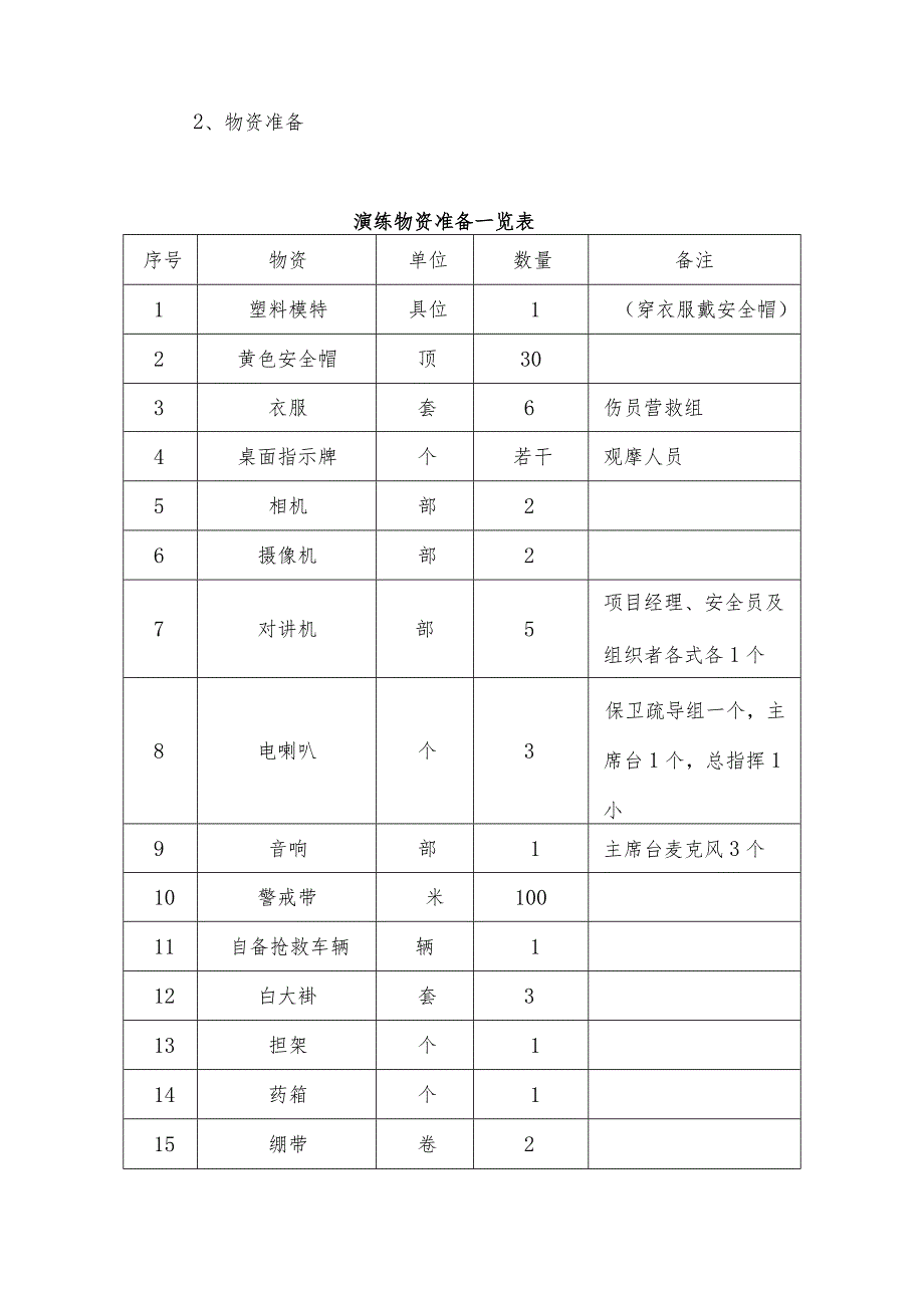 起重伤害事故应急救援预案演练脚本.docx_第3页