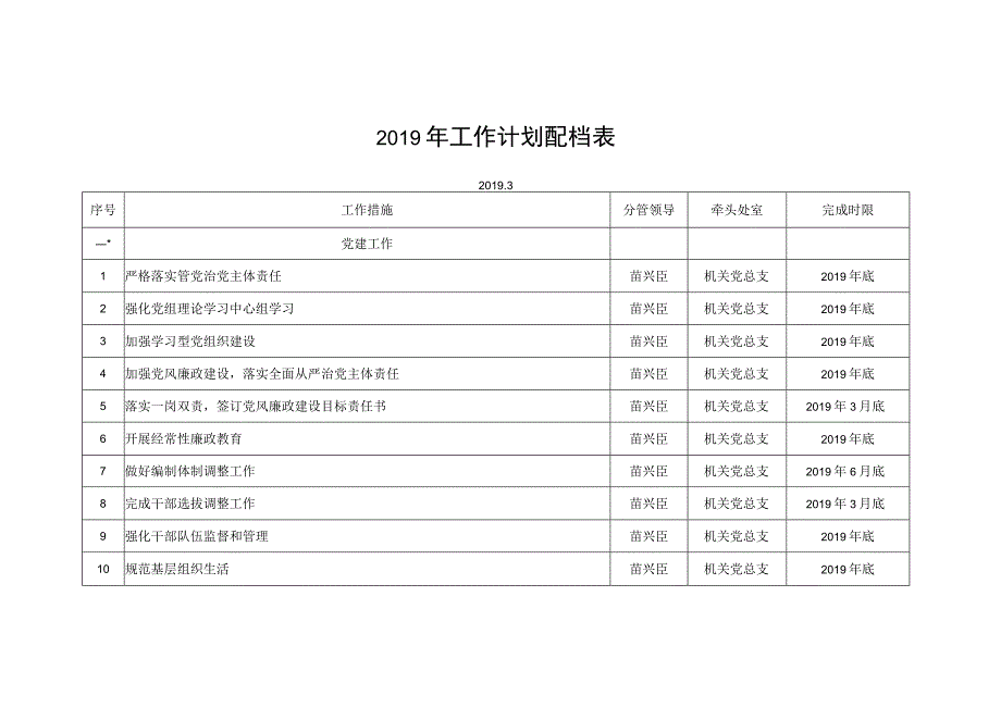 2019年工作计划配档表.docx_第1页