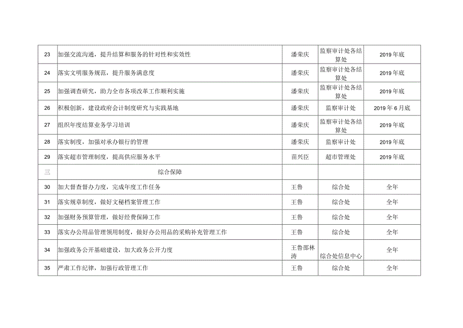 2019年工作计划配档表.docx_第3页