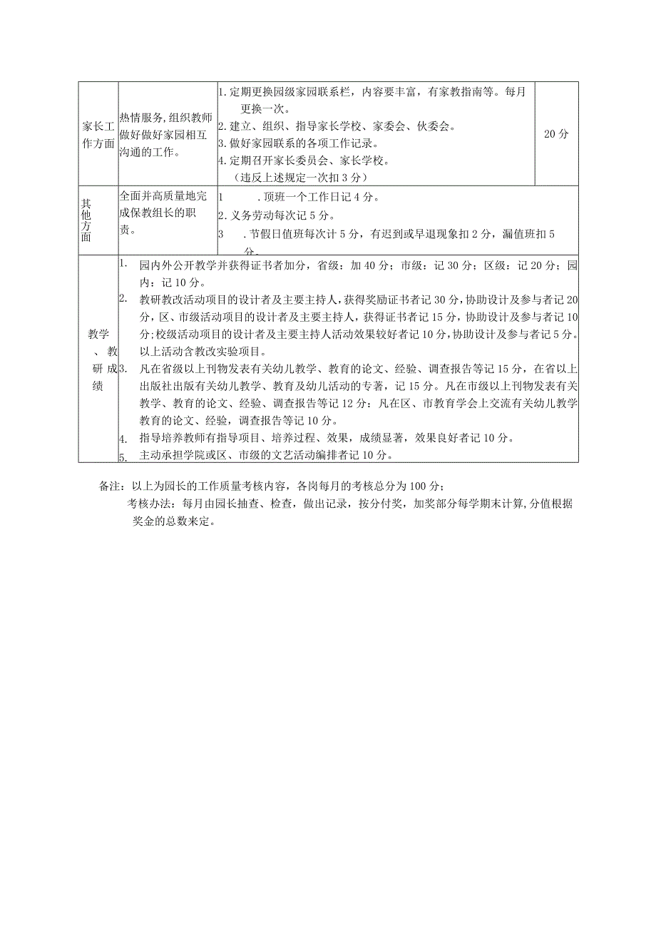 幼儿园园长工作质量考核细则.docx_第2页