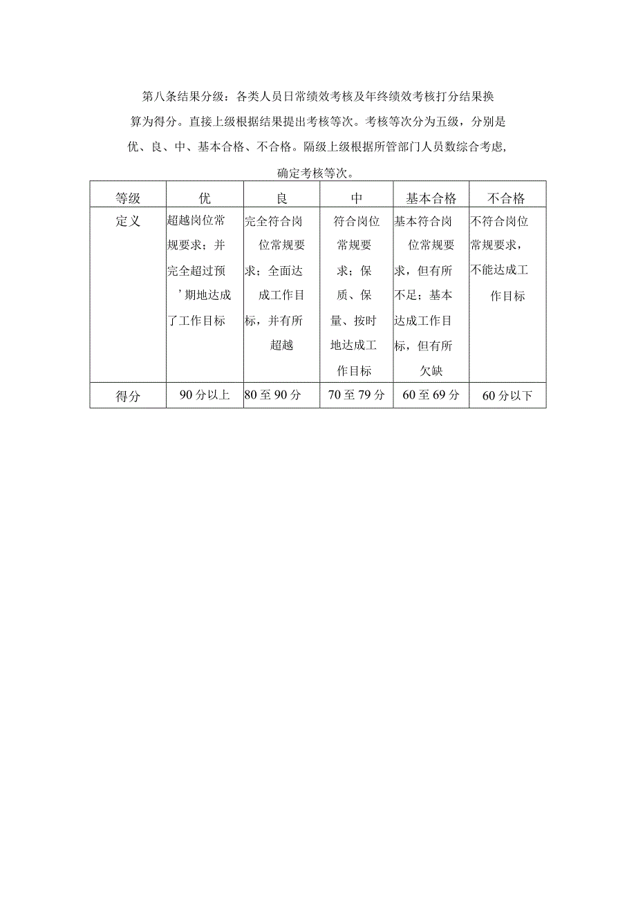 建设集团有限公司绩效考核机构绩效考核时间与绩效考核程序.docx_第3页