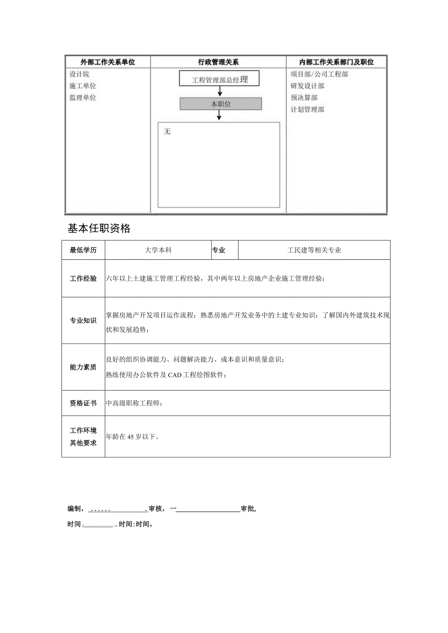 某房地产企业土建工程师职位说明书.docx_第2页