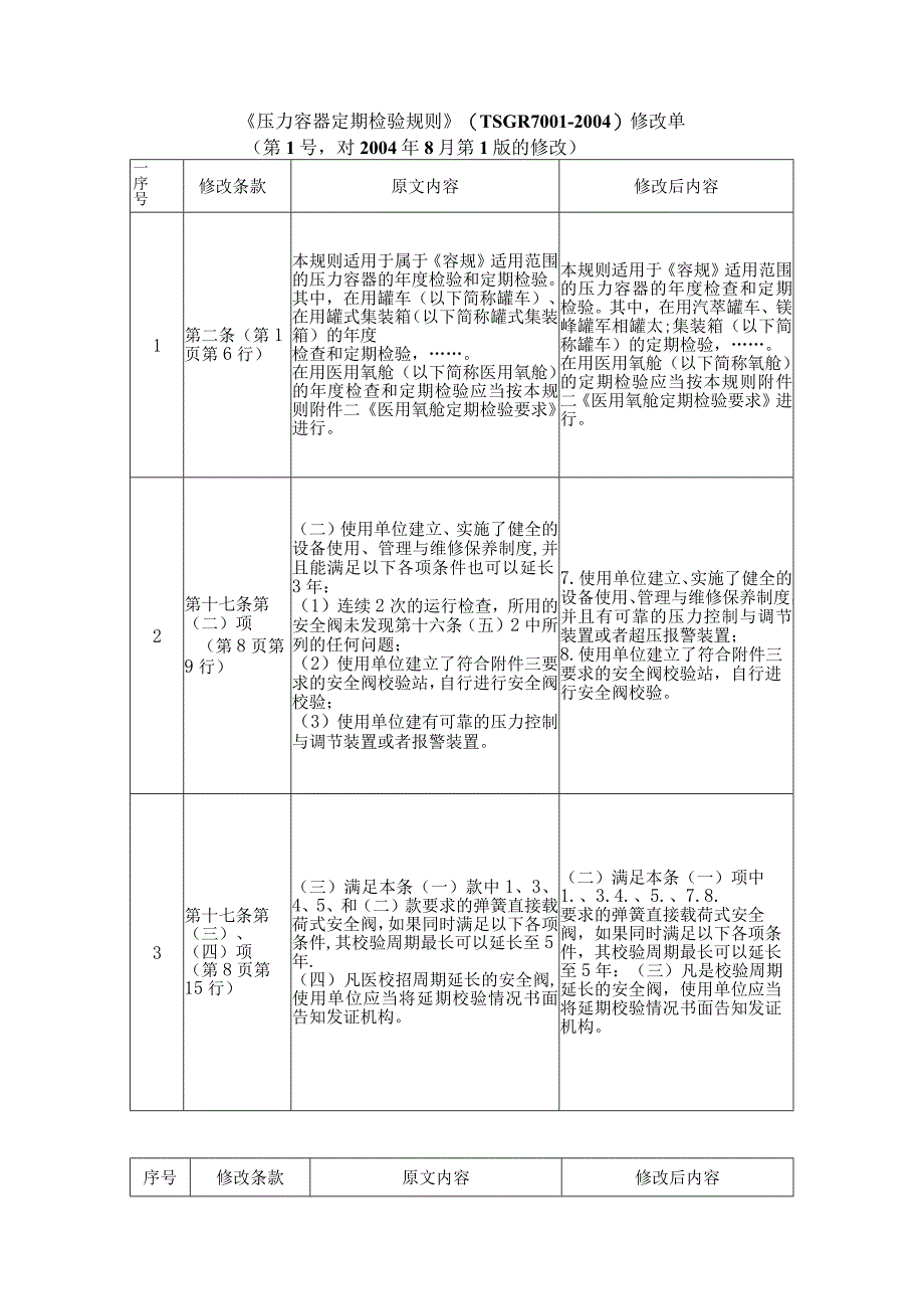 《压力容器定期检验规则》TSGR7-2修改单.docx_第1页