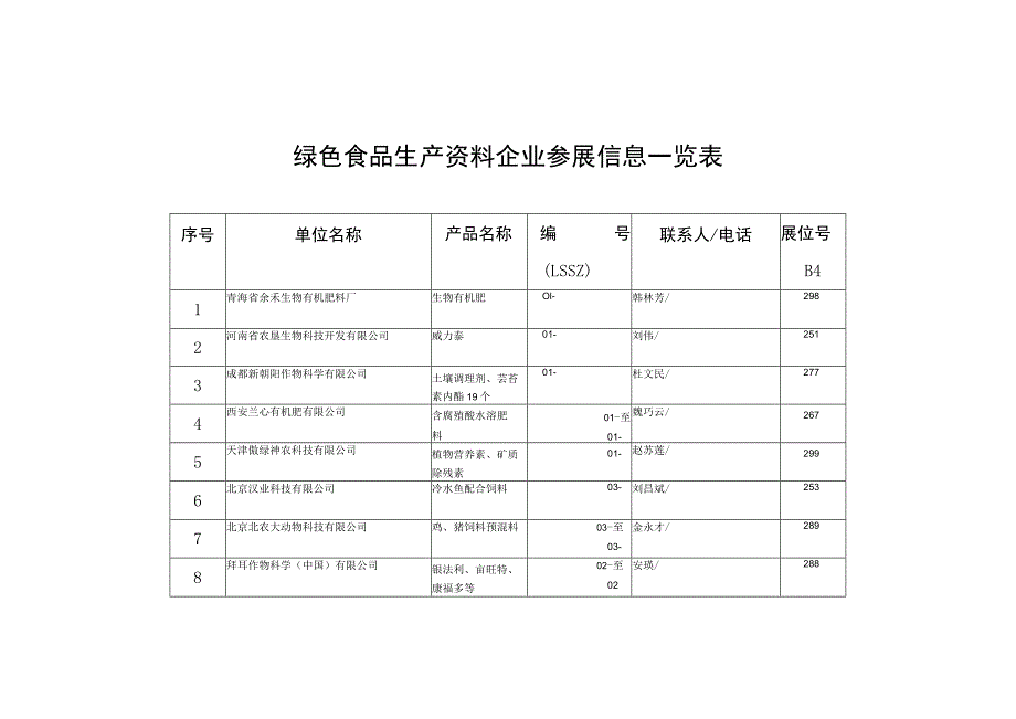 绿色食品生产资料企业参展信息一览表.docx_第1页