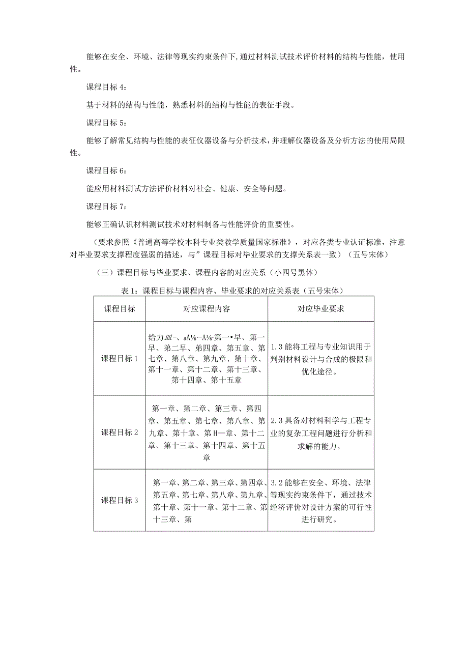 《材料现代测试方法》课程教学大纲三号黑体.docx_第2页