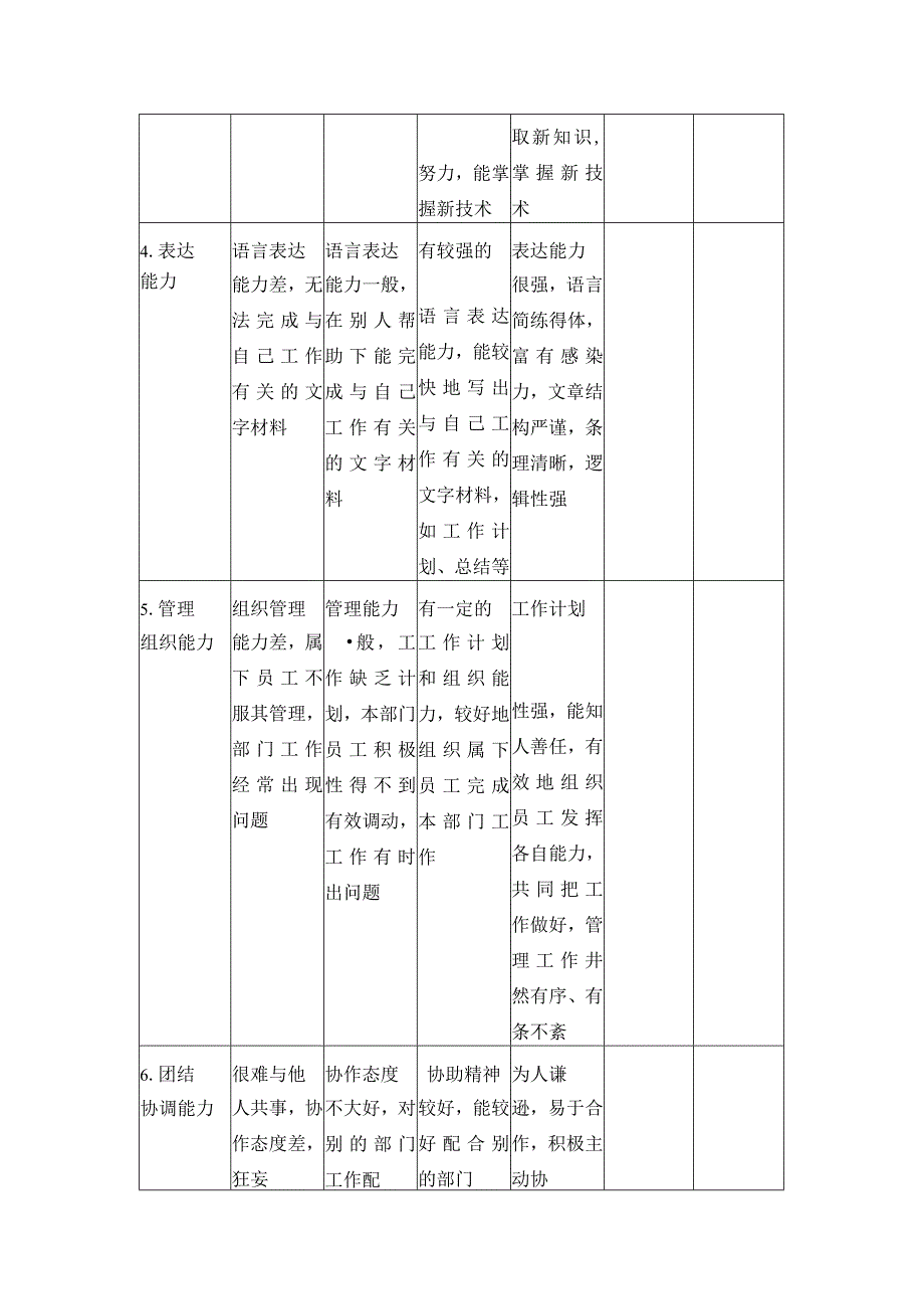 某某房地产公司员工考核表.docx_第3页