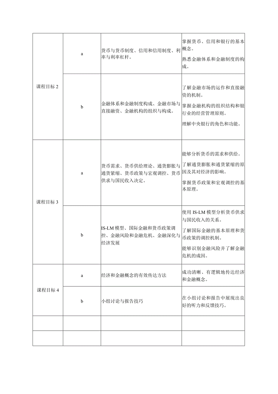 《货币银行学一》课程教学大纲.docx_第3页