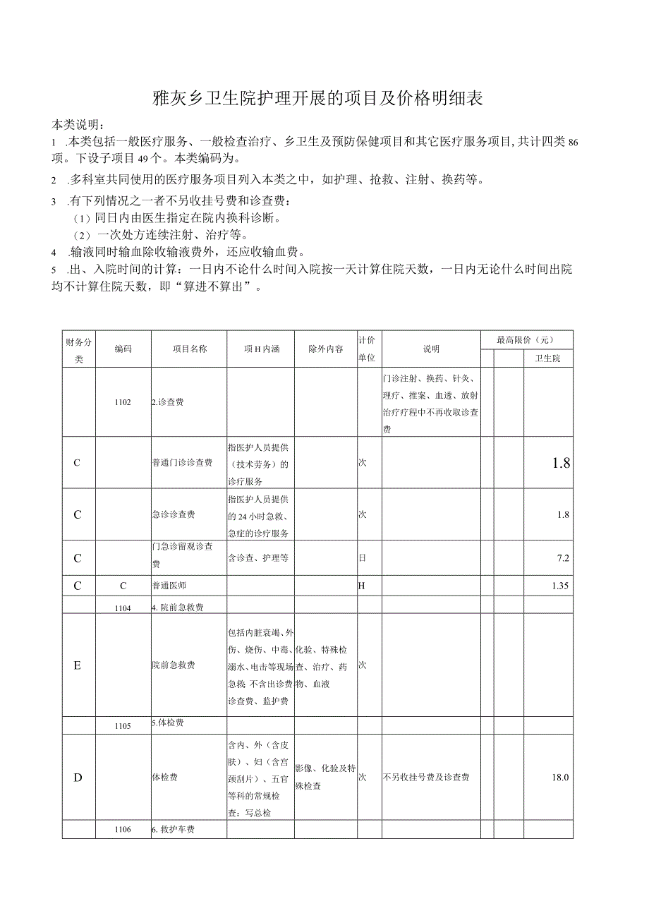 雅灰乡卫生院护理开展的项目及价格明细表.docx_第1页