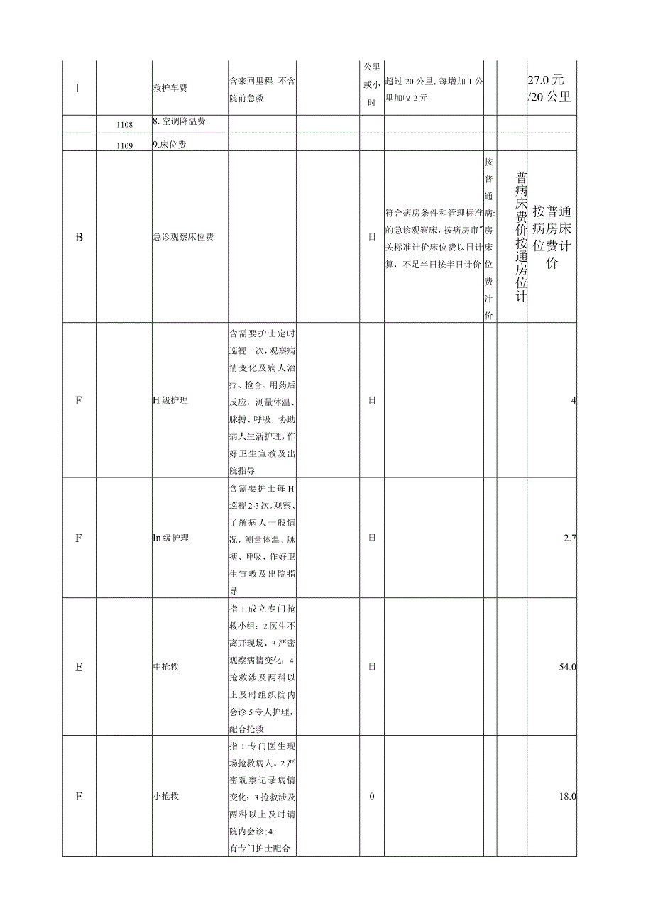 雅灰乡卫生院护理开展的项目及价格明细表.docx_第2页