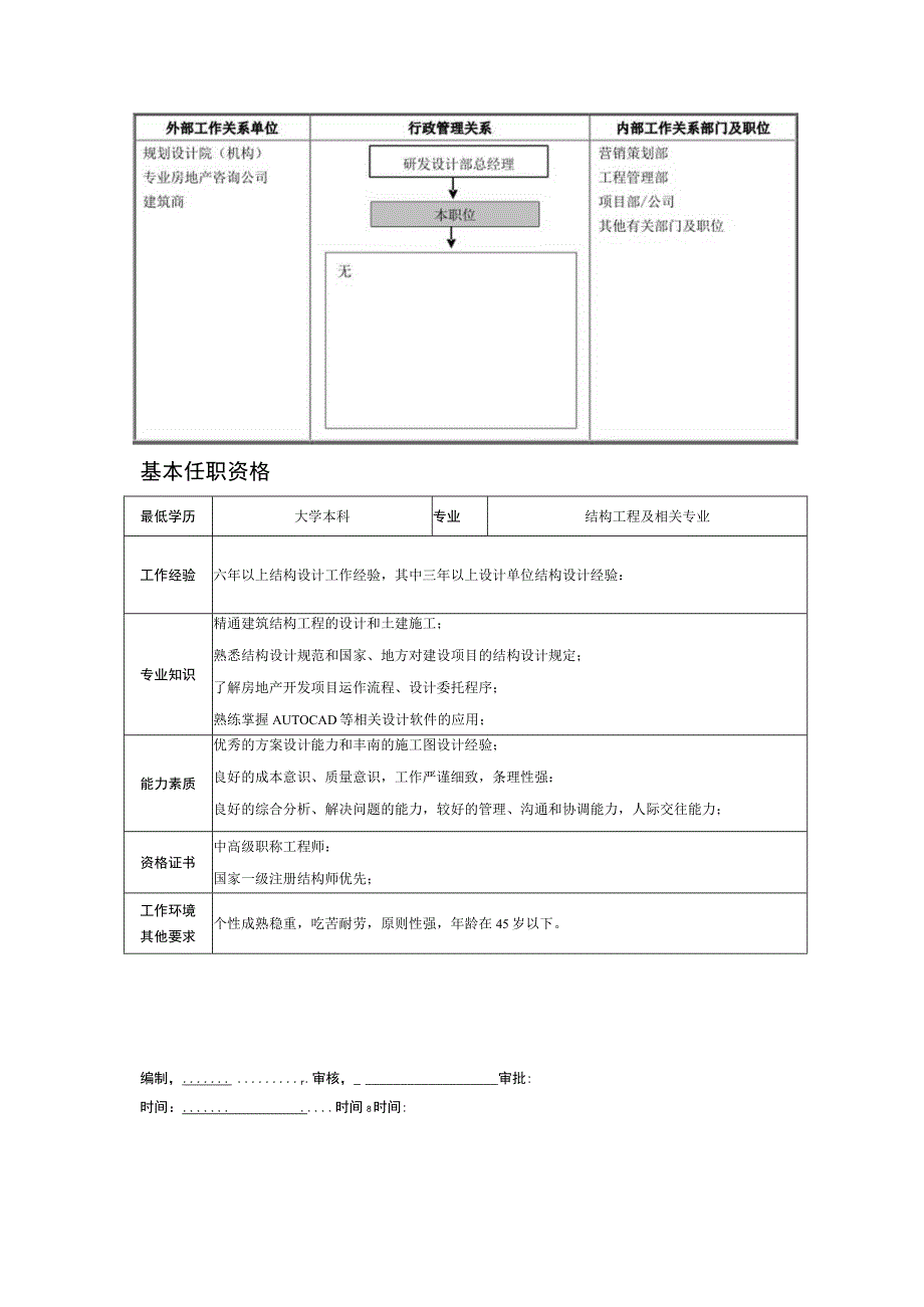 某房地产企业结构设计师职位说明书.docx_第2页