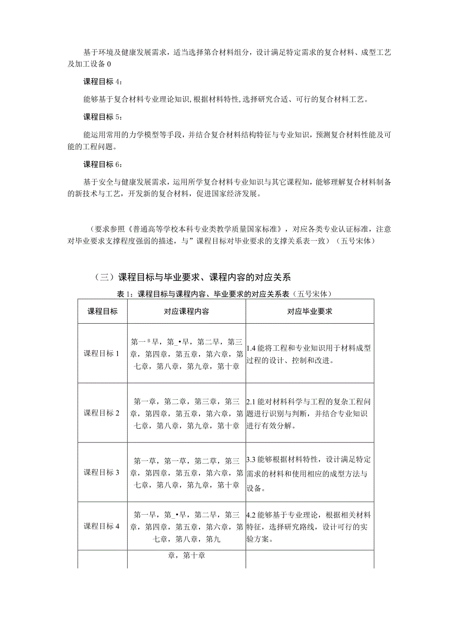 《复合材料一》课程教学大纲.docx_第2页