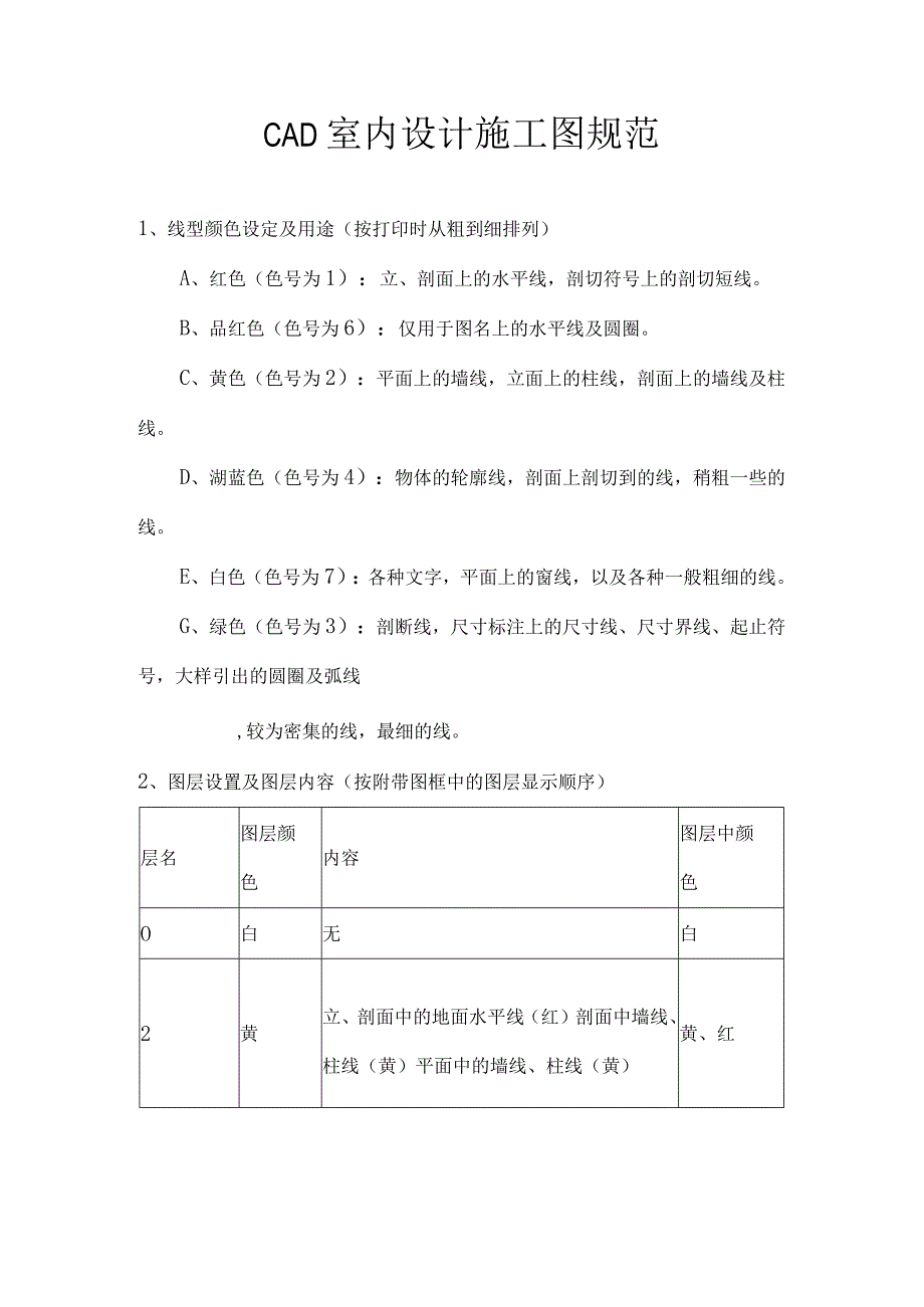 CAD室内设计施工图规范.docx_第1页