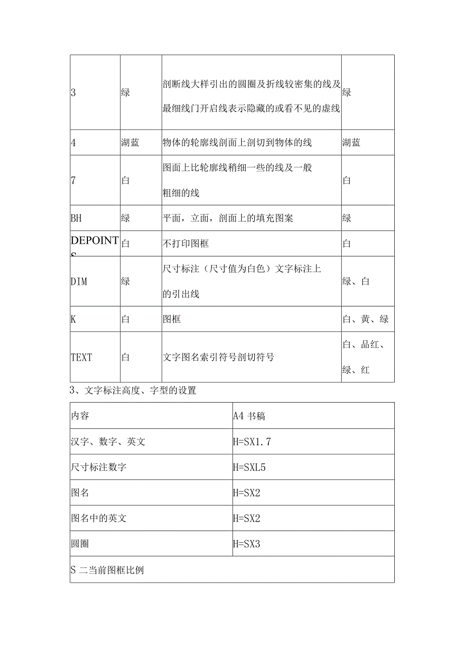 CAD室内设计施工图规范.docx_第2页