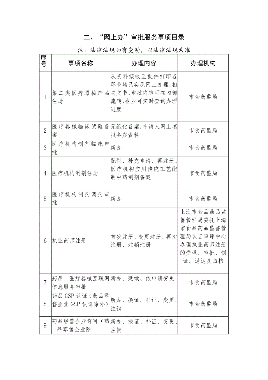 “马上办”审批服务事项目录.docx_第3页