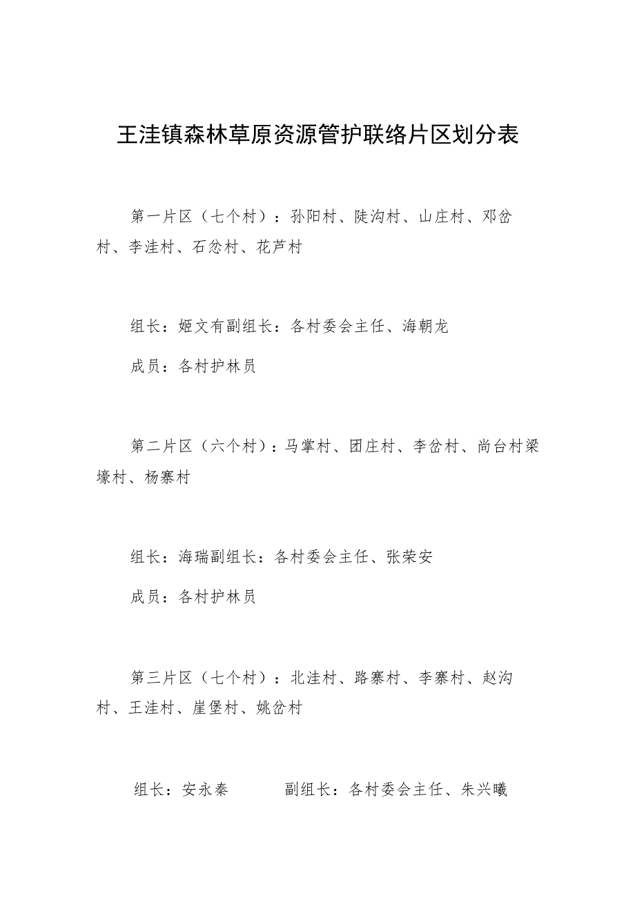 王洼镇森林草原资源管护联络片区划分表.docx_第1页