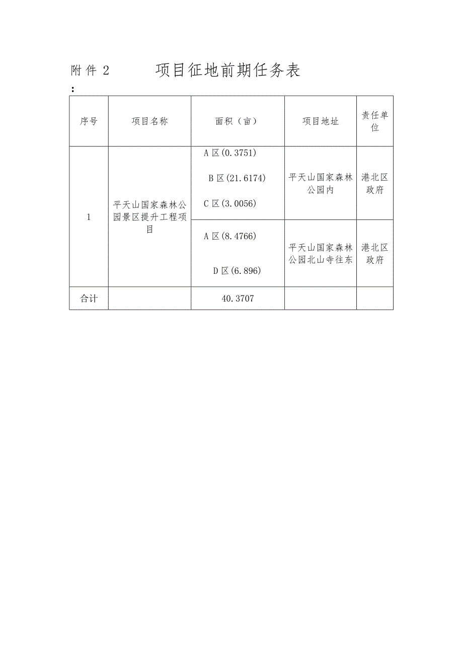 项目征地前期任务表.docx_第1页