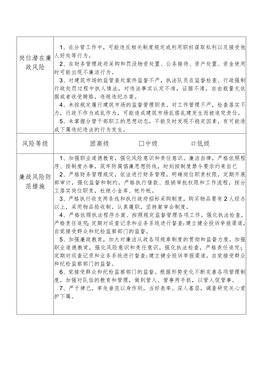 某县住房和城乡建设部门分管财务项目建设建筑市场的监管执法人防管理城市建设等副职个人岗位廉政风险点排查登记表.docx_第2页