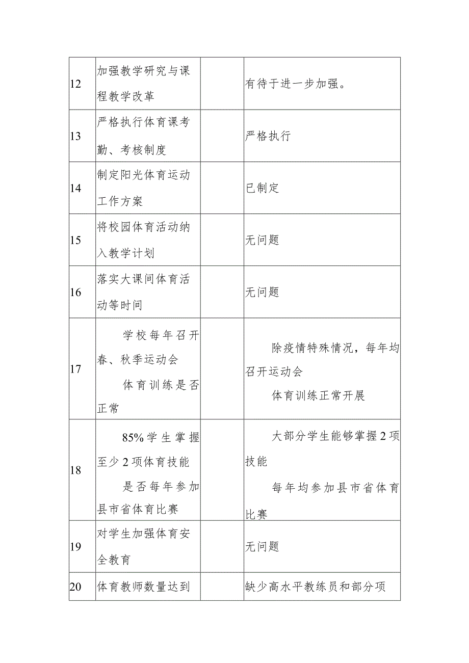 2023年体育工作自评结果.docx_第3页