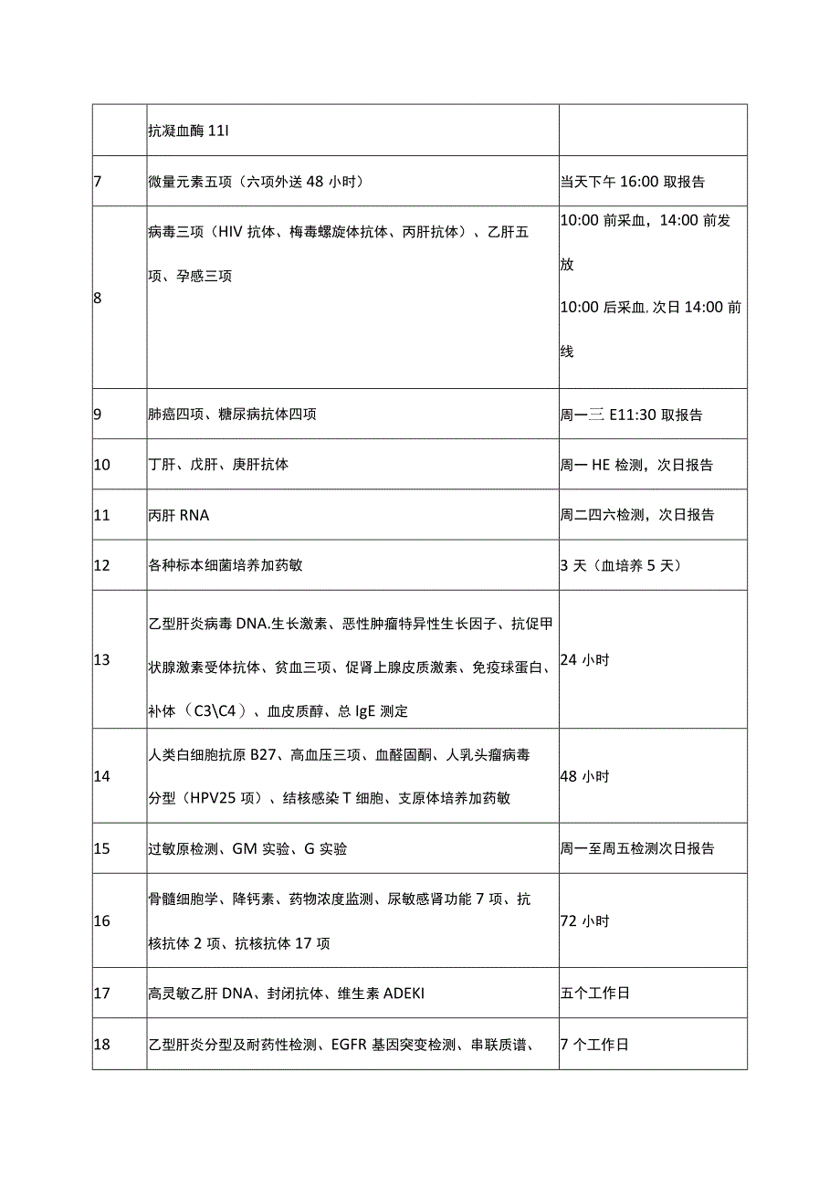 人民医院检验项目取报告时间.docx_第2页