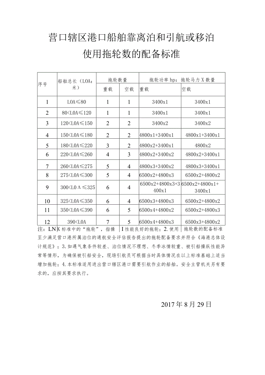 营口辖区港口船舶靠离泊和引航或移泊使用拖轮数的配备标准.docx_第1页