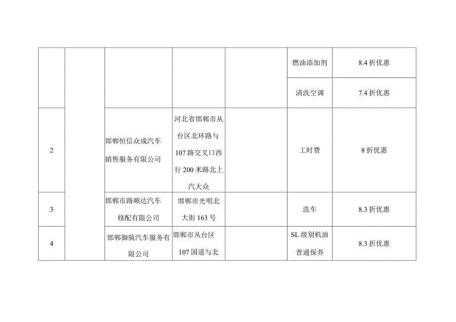 邯郸市“信易＋机动车维修”优惠表.docx_第2页